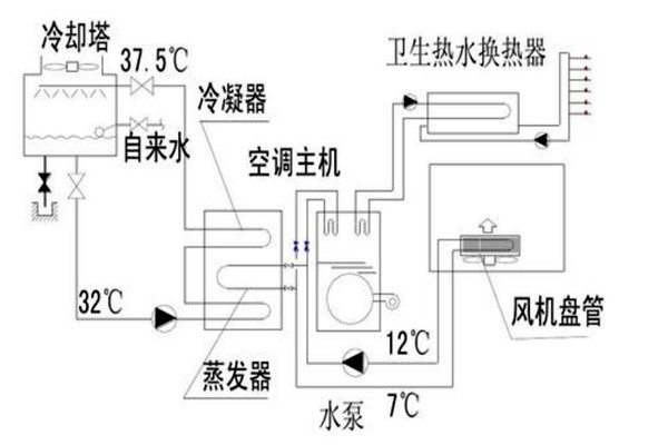 楼宇自动化设计规划的技术要点！