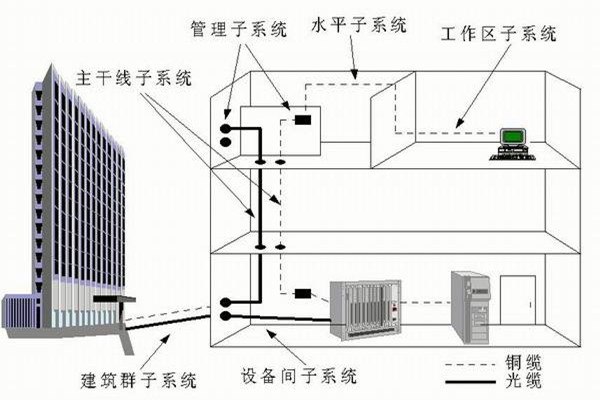 楼宇自控系统运营管理的技术要点！