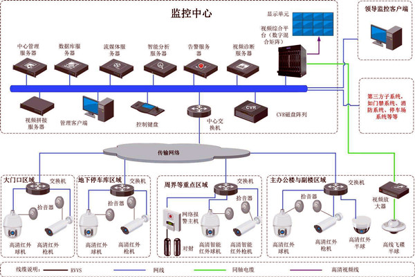 楼宇智能化的两大安全性系统！