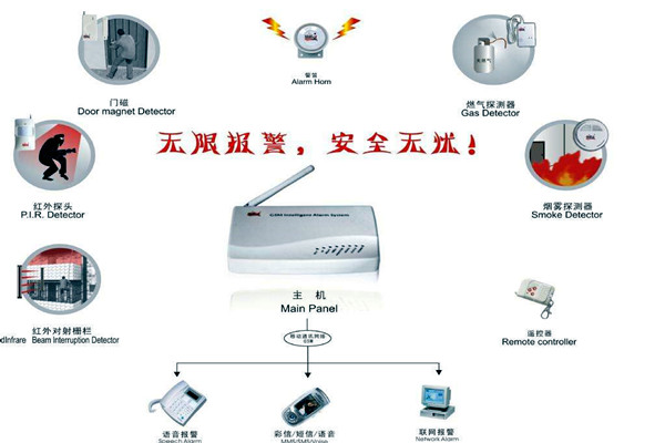 楼宇智能化的两大安全性系统！