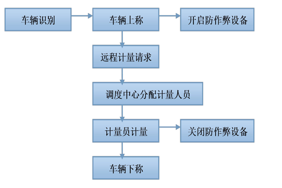 远程计量系统黄版本樱桃视频下载免费！(图1)