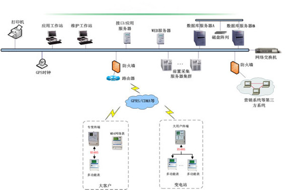 预付费系统黄版本樱桃视频下载免费！(图1)