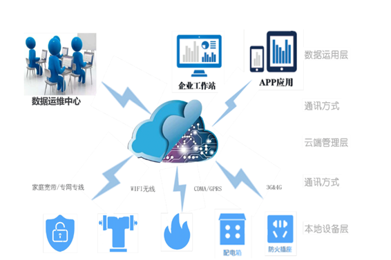 樱桃视频APP污下载用电系统(图1)