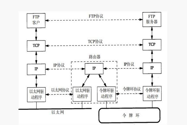 楼宇智能化系统构建TCP/IP网络互连通信协议！