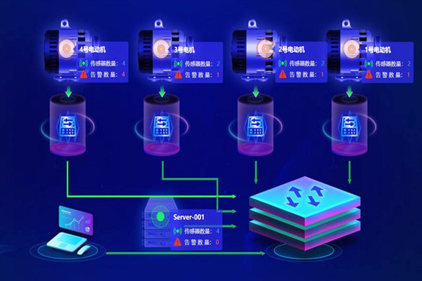 楼宇自动化系统应用的两大主要影响因素！