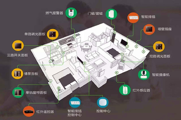 楼宇智能化系统的建设方法！