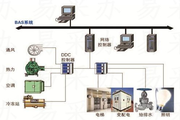 楼宇自控系统可选用哪种技术？(图1)