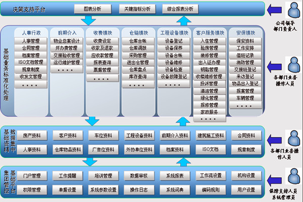 楼宇智能化系统让物业管理更舒心！(图1)