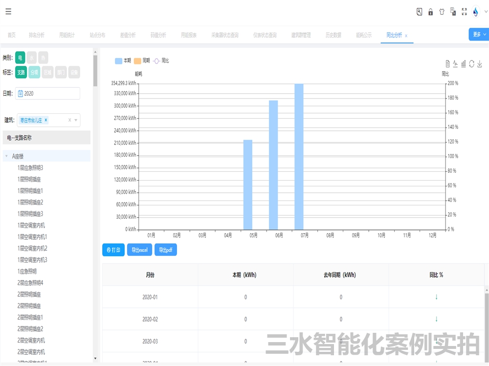 台儿庄区档案馆能耗监测案例(图4)