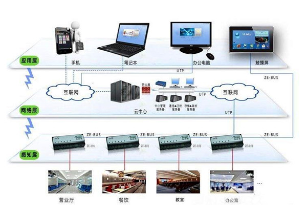 楼宇智能化系统应用的界面管理和进度管理！(图1)