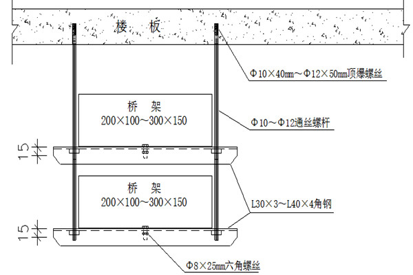 桥架安装不合理会影响楼宇智能化的实现！(图1)