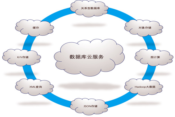 楼宇自控系统五大需求分析！(图1)