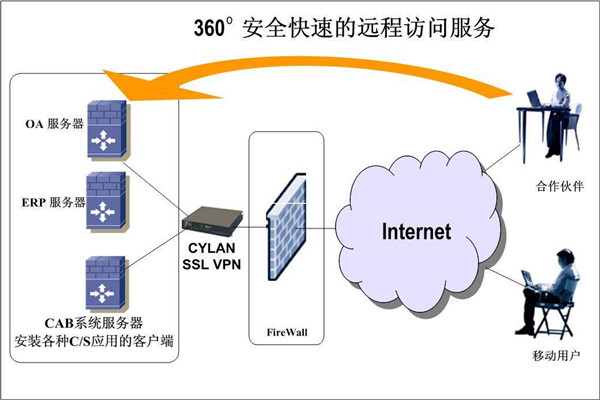 楼宇智能化系统两大开发框架！(图2)