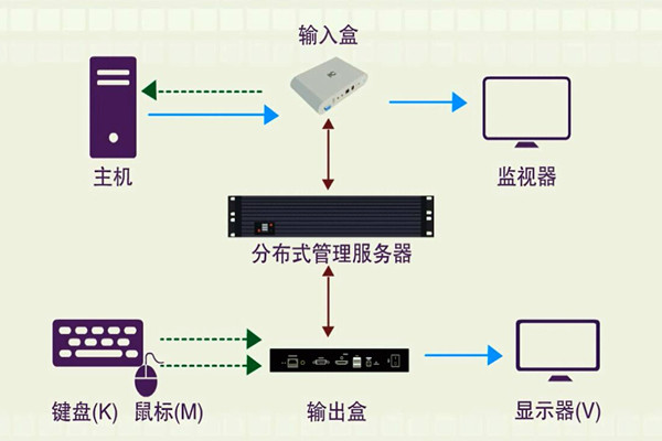 楼宇智能化系统的分布化特征！(图1)