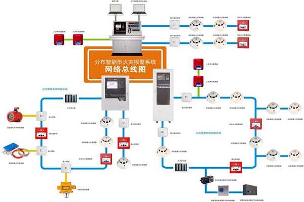 楼宇自动化系统的消防需求！(图1)