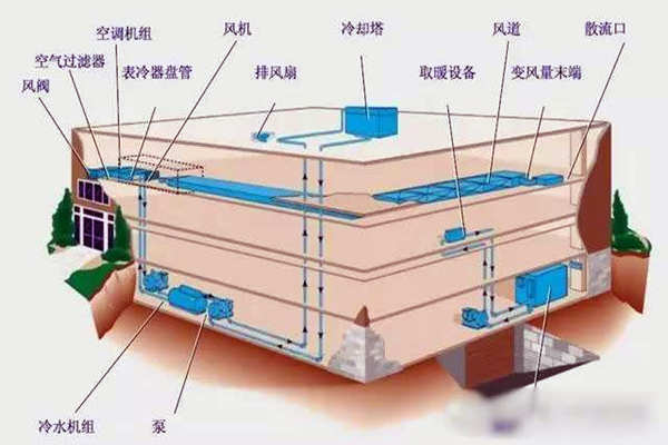 验收环节如何操作楼宇自控系统？(图1)