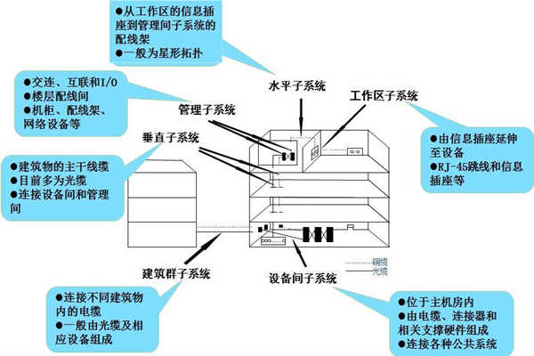 浅谈楼宇控制工程的开发商和承包商！(图1)