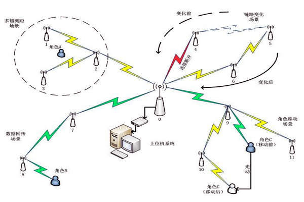 楼宇自控系统通信网络系统的主要内容！(图1)