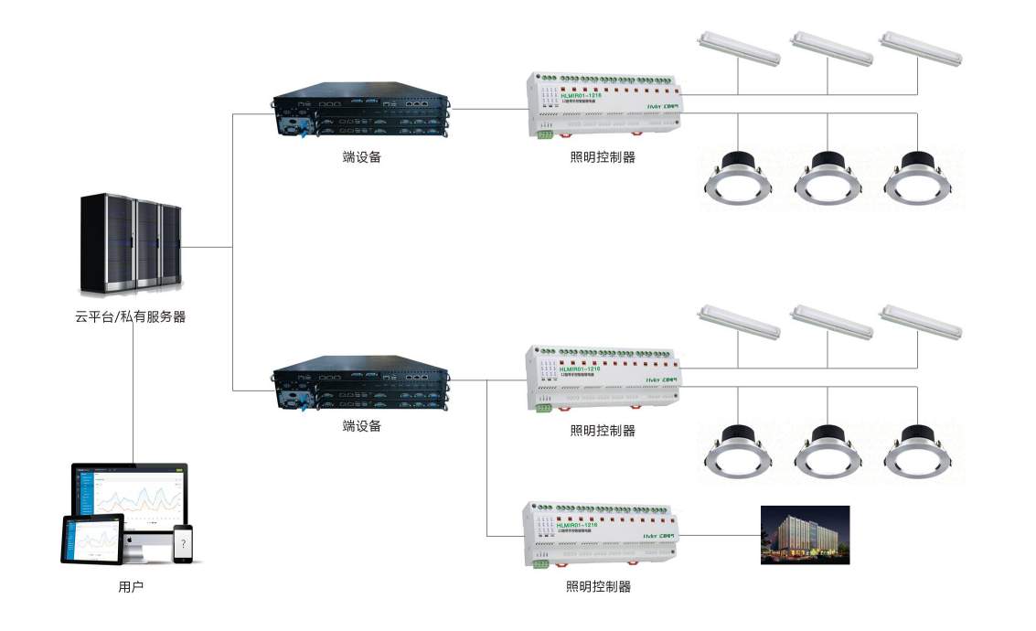 智能照明系统(图1)