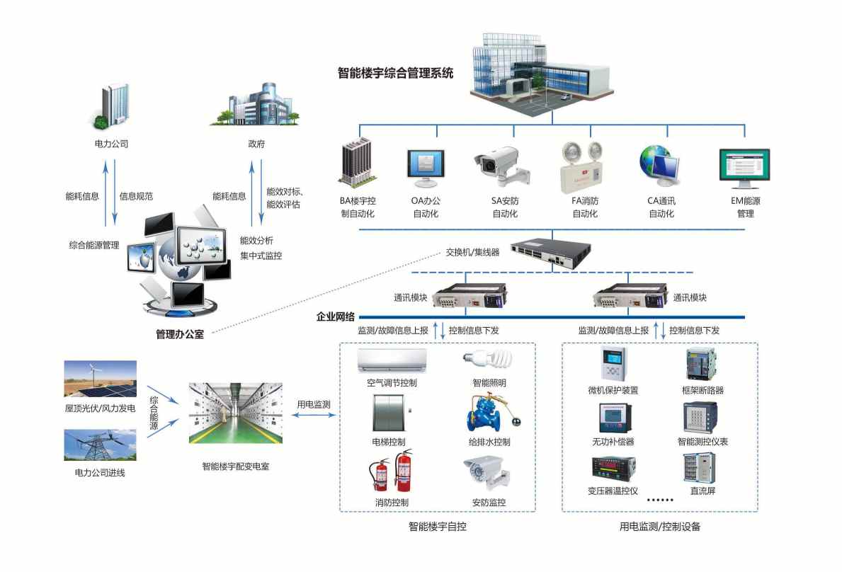 楼宇自控黄版本樱桃视频下载免费！(图2)