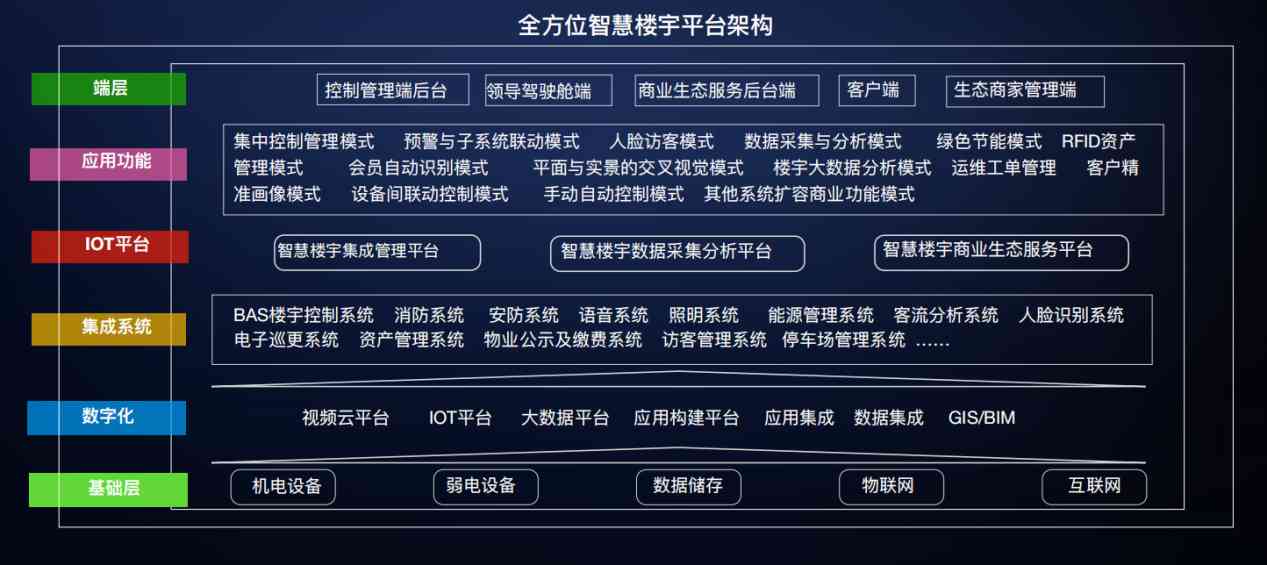 楼宇自控黄版本樱桃视频下载免费！(图3)