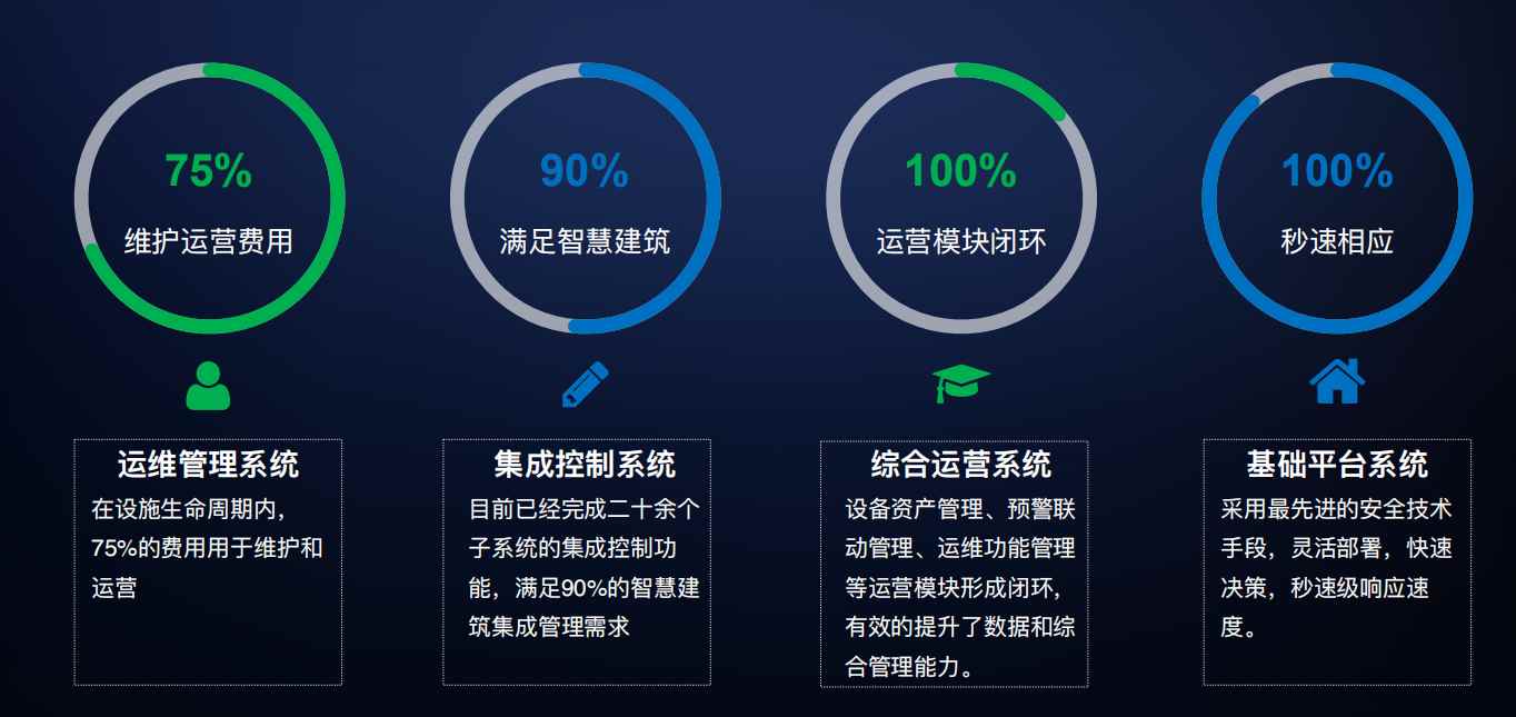 楼宇自控黄版本樱桃视频下载免费！(图4)