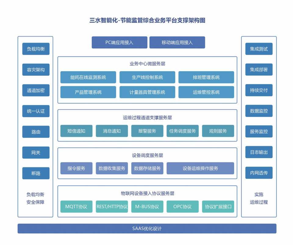 重点用能单位能耗在线监测系统黄版本樱桃视频下载免费！(图2)