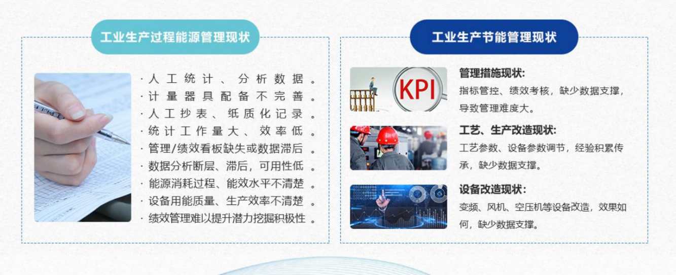 能源管控中心系统黄版本樱桃视频下载免费！(图1)