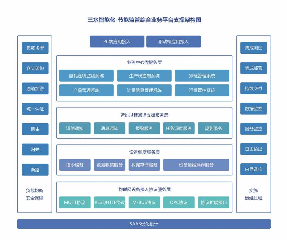 能源管控中心系统黄版本樱桃视频下载免费！(图2)