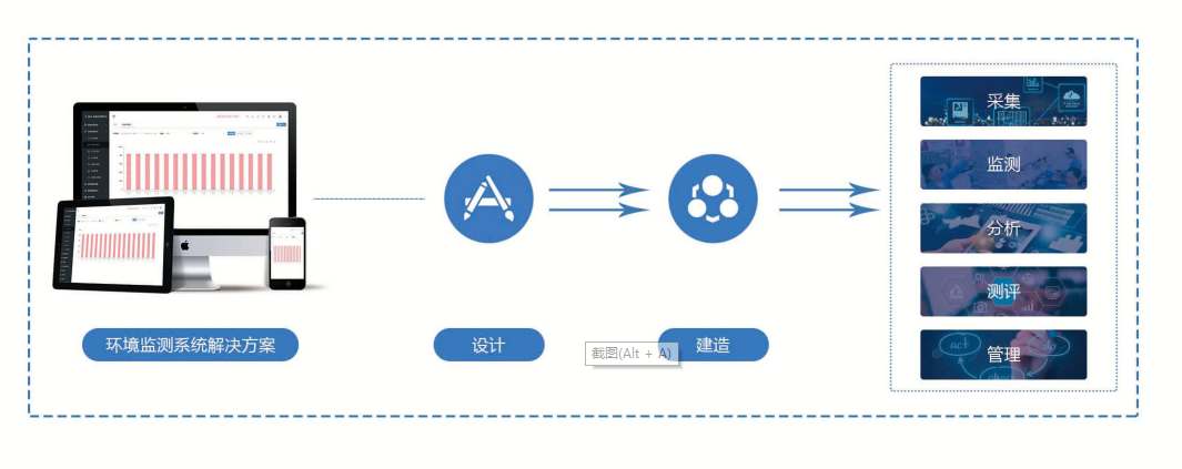 环境监测系统黄版本樱桃视频下载免费！(图1)