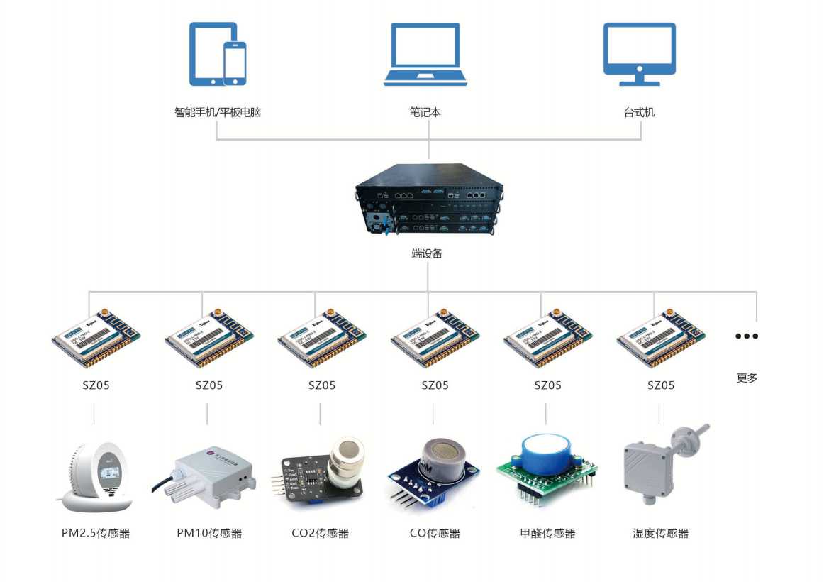 环境监测系统黄版本樱桃视频下载免费！(图3)