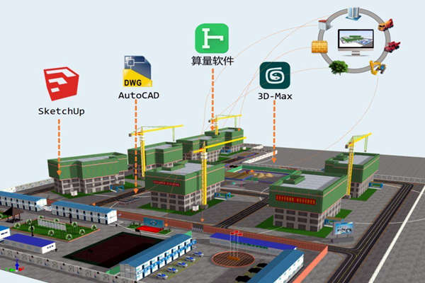 楼宇智能化技术与BIM技术的关联！(图1)